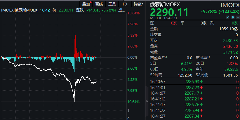 今日欧美股市行情与小店的独特魅力探索