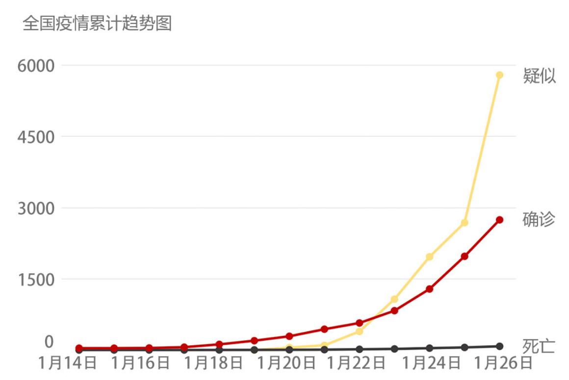 互联网信息服务 第122页