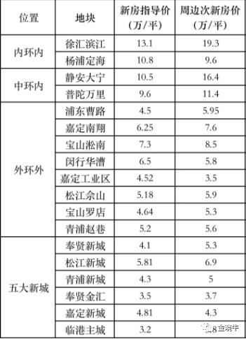 北京燕郊最新房价走势，趋势分析、深度解读与未来展望