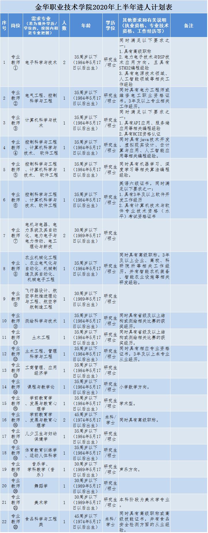 义乌服装厂最新招聘，全流程应聘指南及招聘信息速递