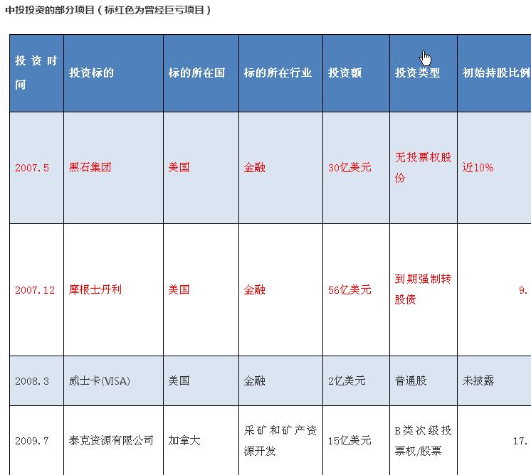 中投全球最新动态深度分析与个人观点分享