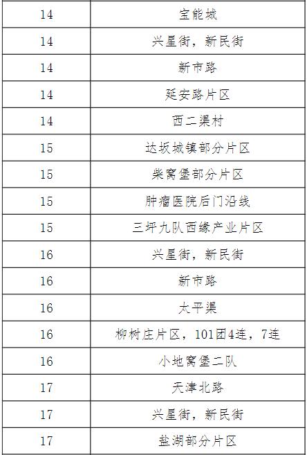 乌鲁木齐最新停电通知公告