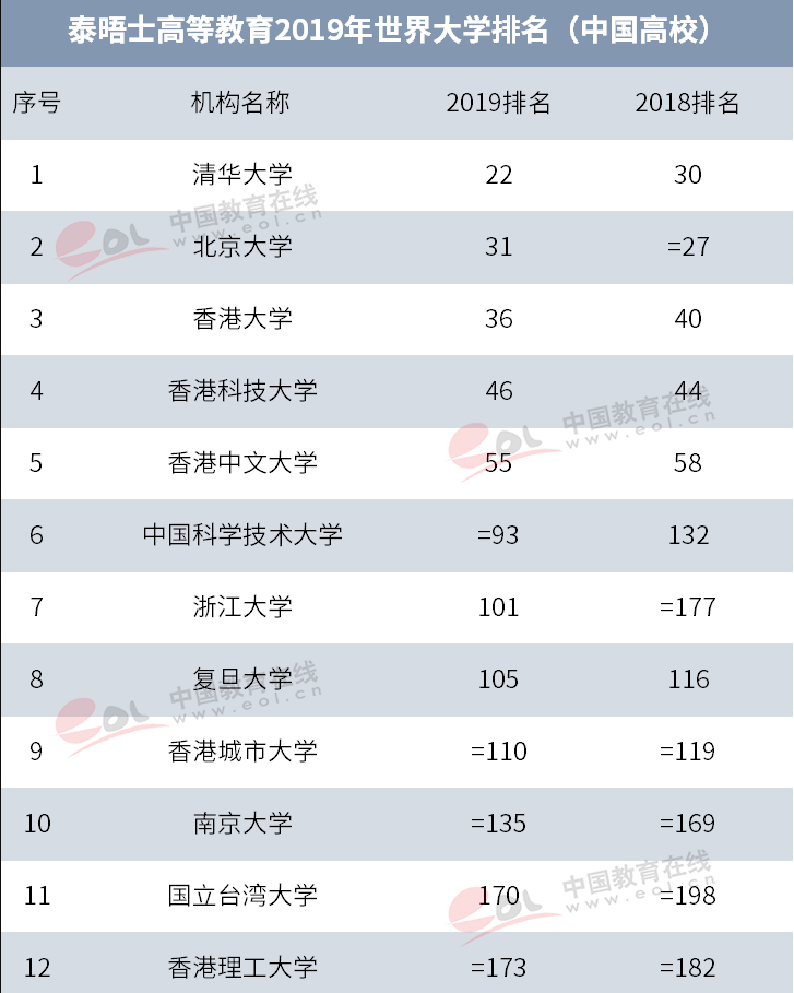 世界名表最新排名榜单揭晓，顶级奢侈腕表等级划分出炉