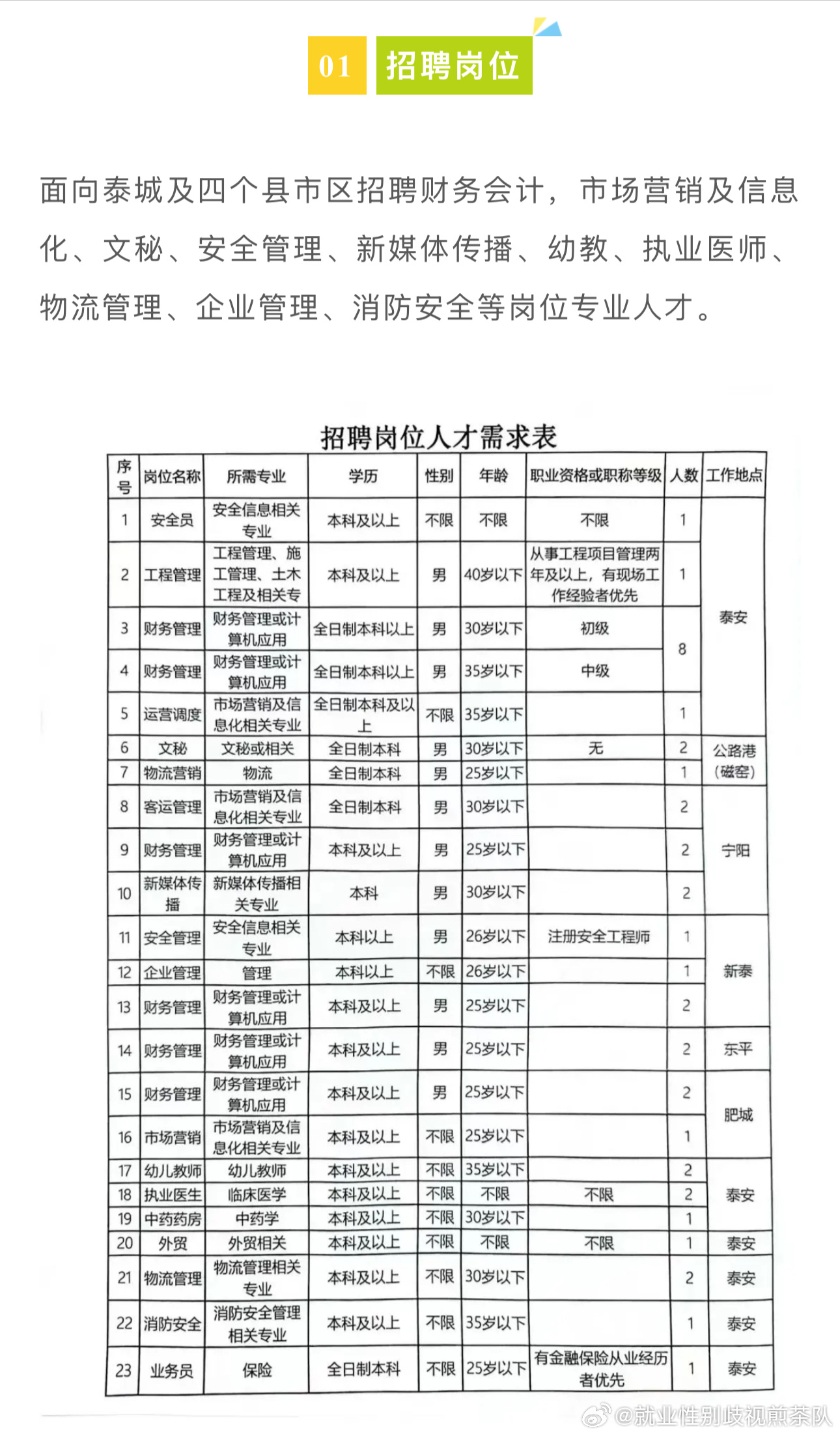 富县招聘网最新招聘信息，开启职业新篇章！