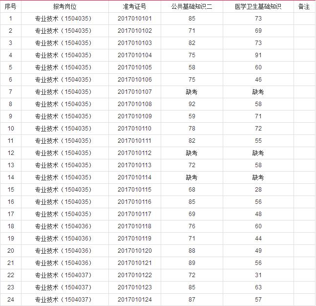 青阳县最新招聘信息发布✨