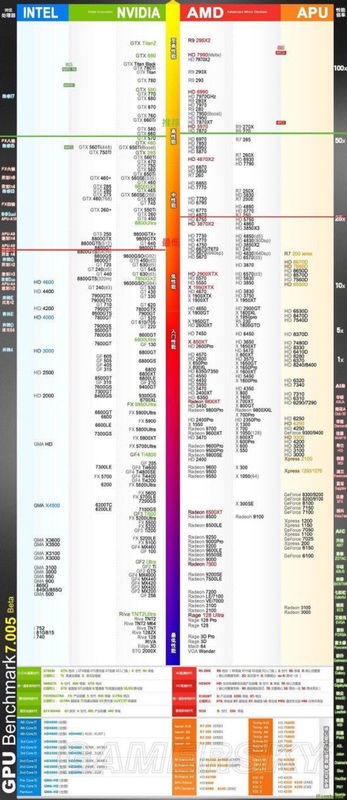最新的显卡天梯图,最新的显卡天梯图，技术进步的见证与用户需求的风向标