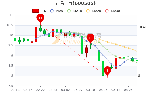 西昌电力最新动态更新，最新消息汇总