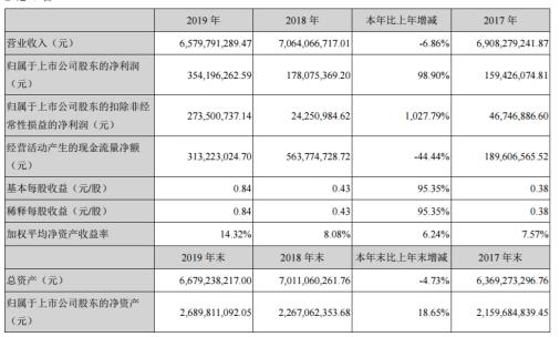 赞宇科技最新动态解析，深度探讨其影响及未来前景展望