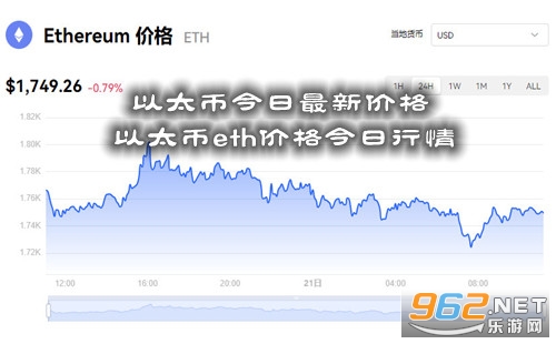 ETH行情最新价格更新！