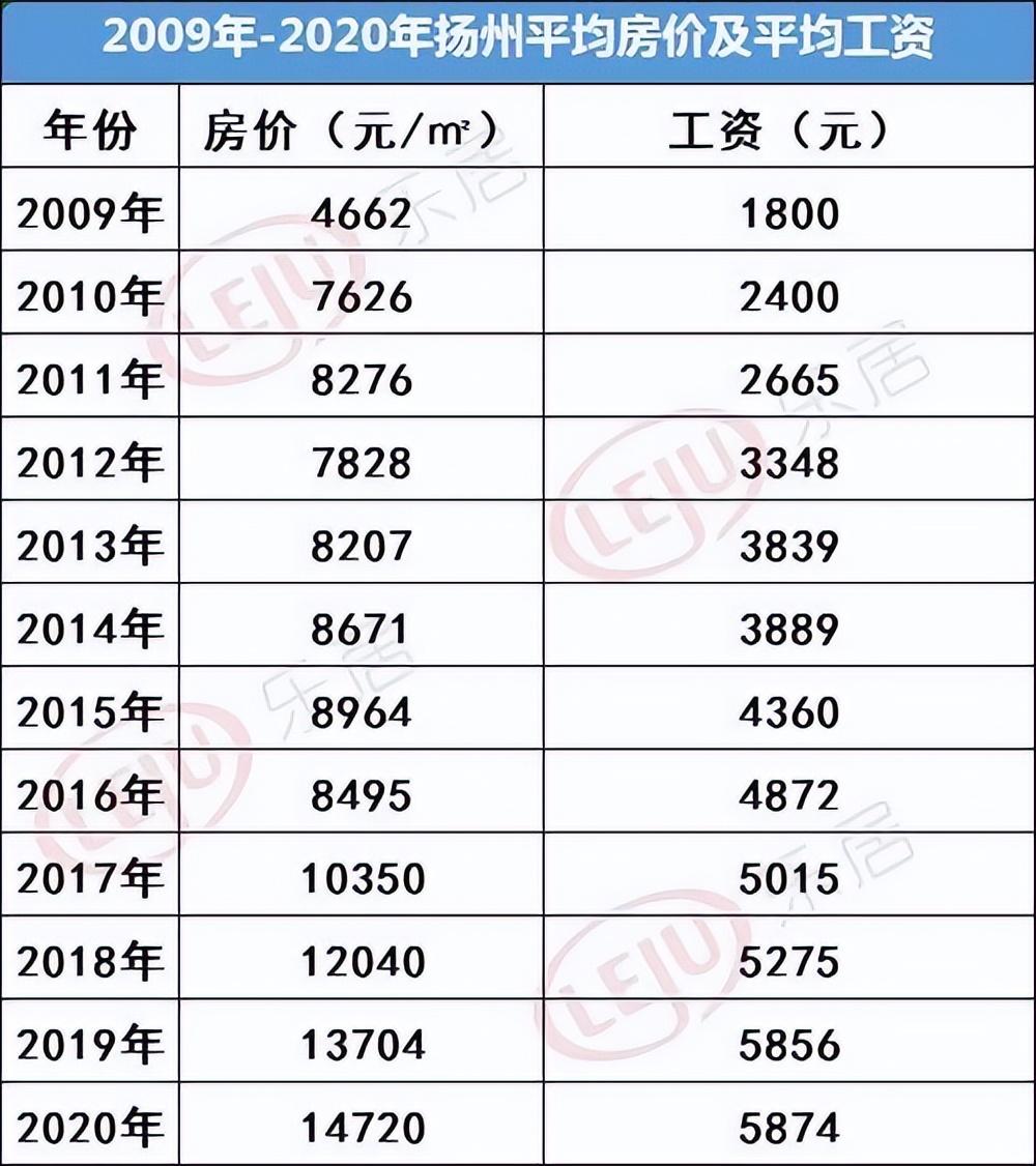 宝应房价最新动态更新，关注房价走势🏠🌱