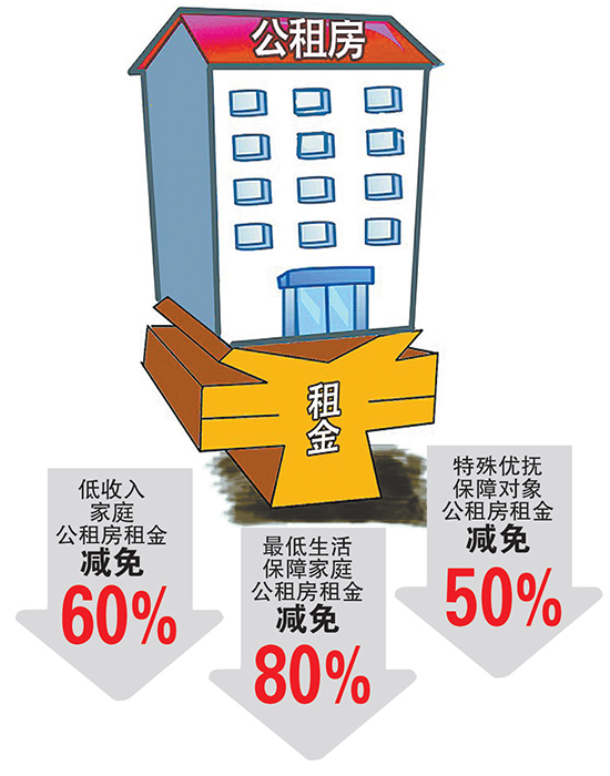 兰州公租房最新动态更新，最新消息全面解析