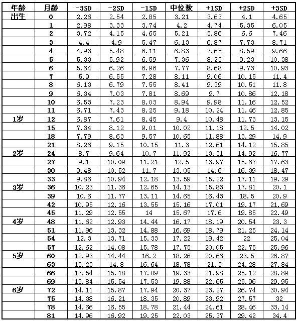 最新小孩身高对照表，当代社会的影响与地位探究