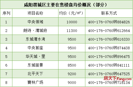 汉阴房价最新价格表公布