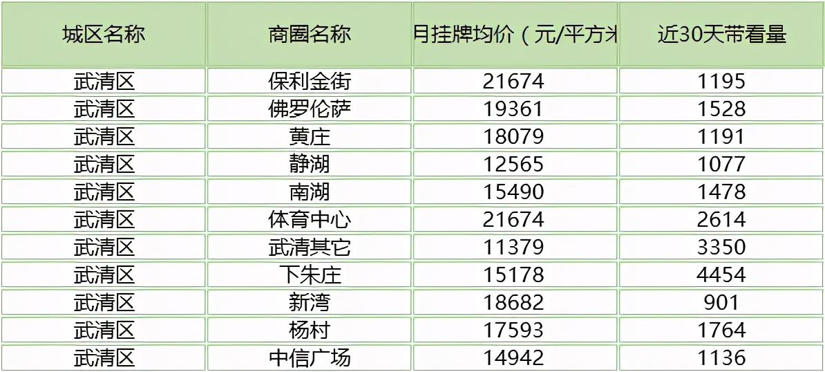 宝坻房价最新动态及市场走势、影响因素与未来展望全解析