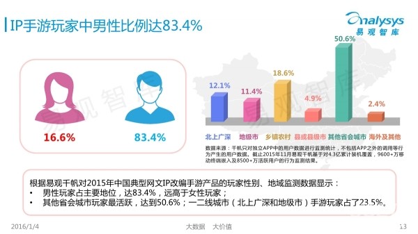 爱城最新IP观点论述，深度探讨与解析
