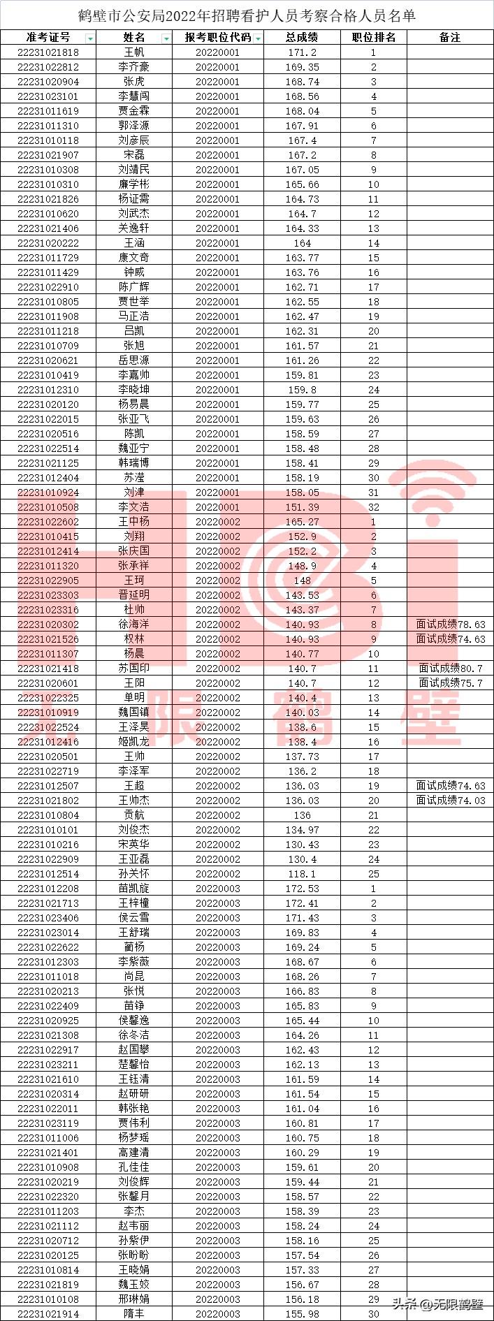 鹤壁最新招聘详解，一步步引领你求职成功