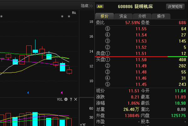 昆明机床最新动态更新