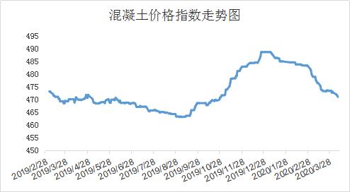 水泥最新行情详解与购买指南