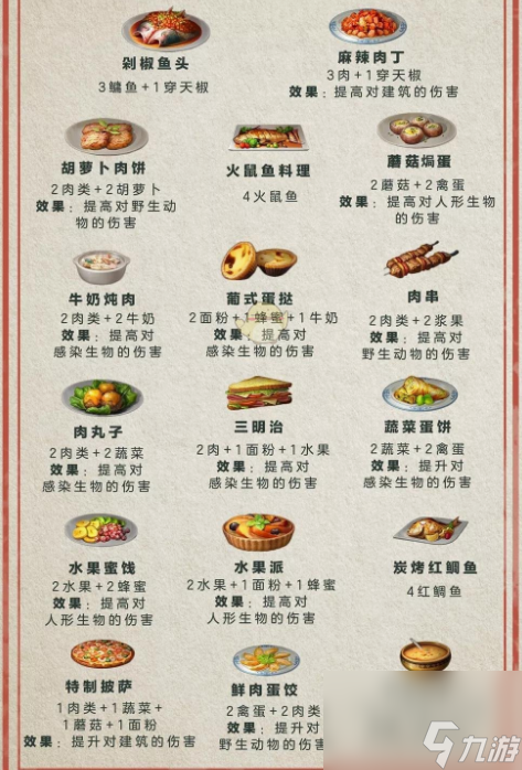 明日之后最新食谱大全，小巷深处的味觉冒险之旅
