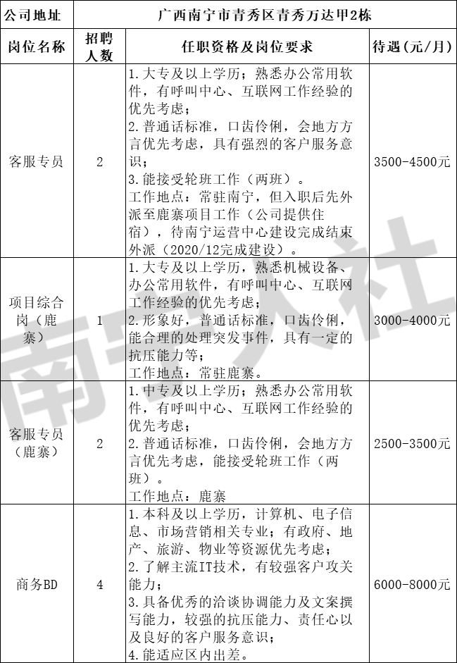 南宁招聘护士最新信息,南宁招聘护士最新信息概览