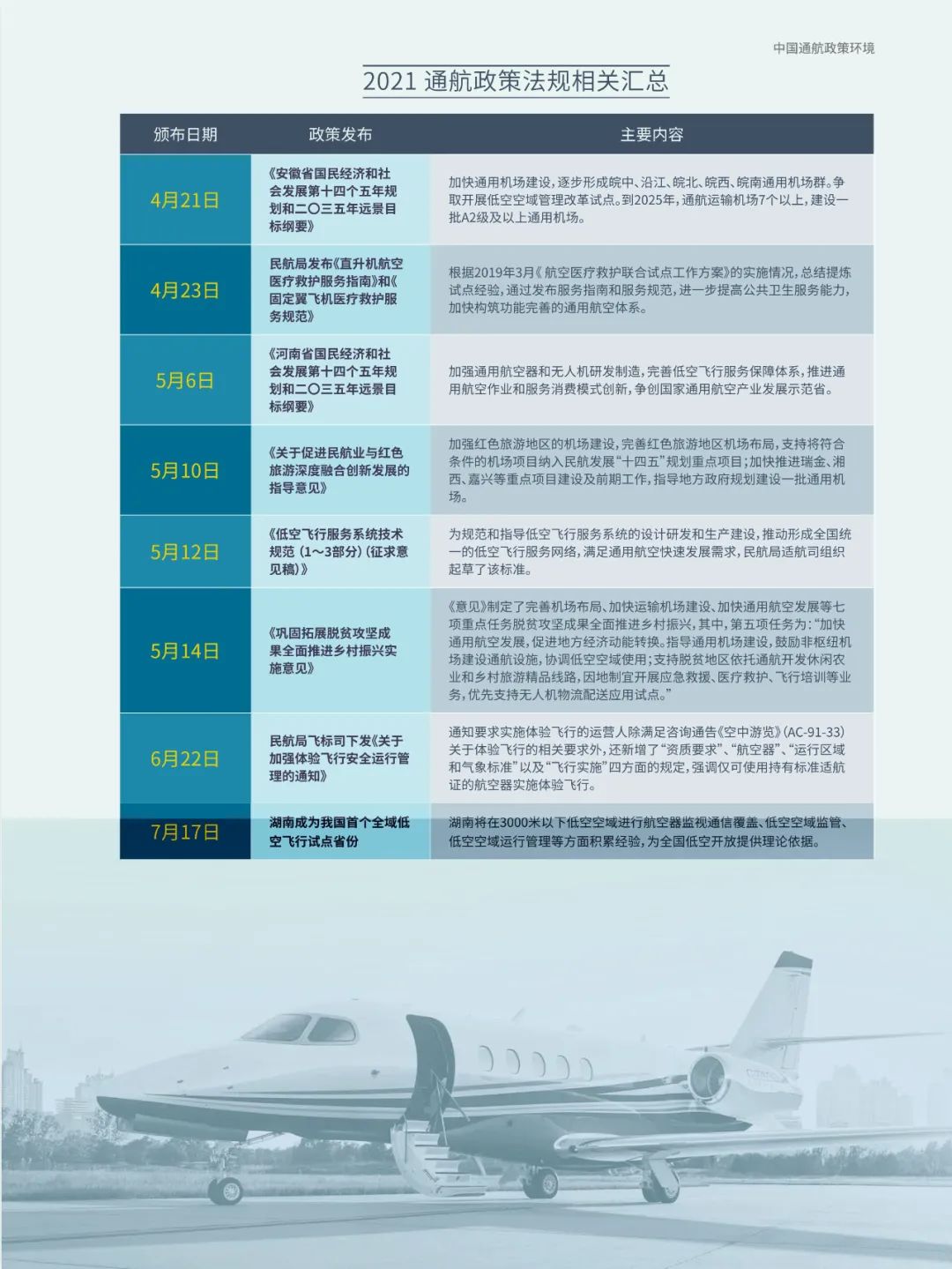 通航最新动态更新，最新通航消息速递
