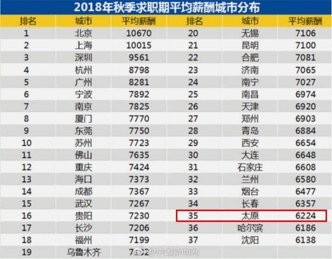 互联网服务 第24页