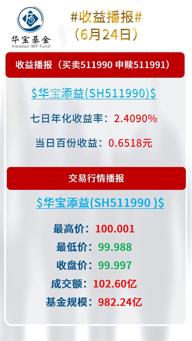 华赢宝最新动态速递，最新消息一览无余✨