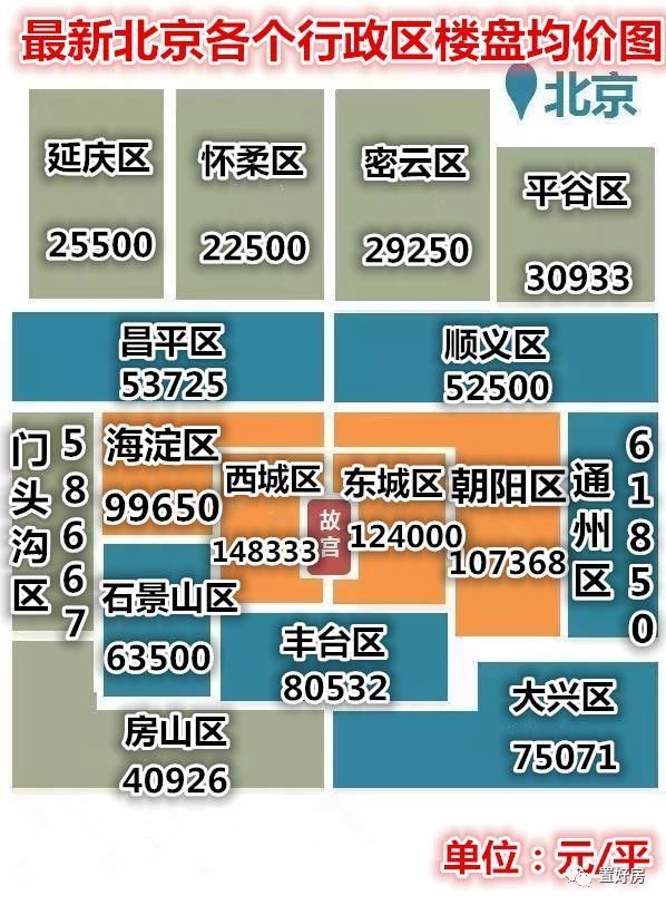 北京最新房价概览与观点论述