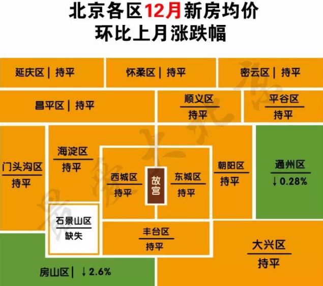 揭秘平谷最新房价，小巷独特风景背后的房价真相