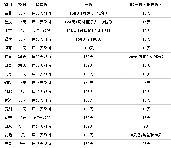 公休假最新规定天数详解