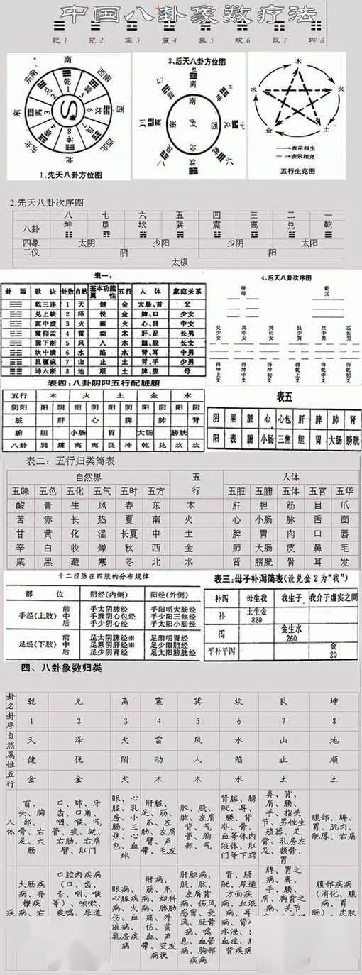 八卦象数最新配方揭秘