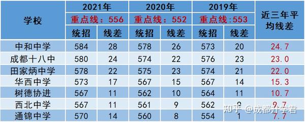成都高中排名最新版详解，选择优质高中的步骤指南