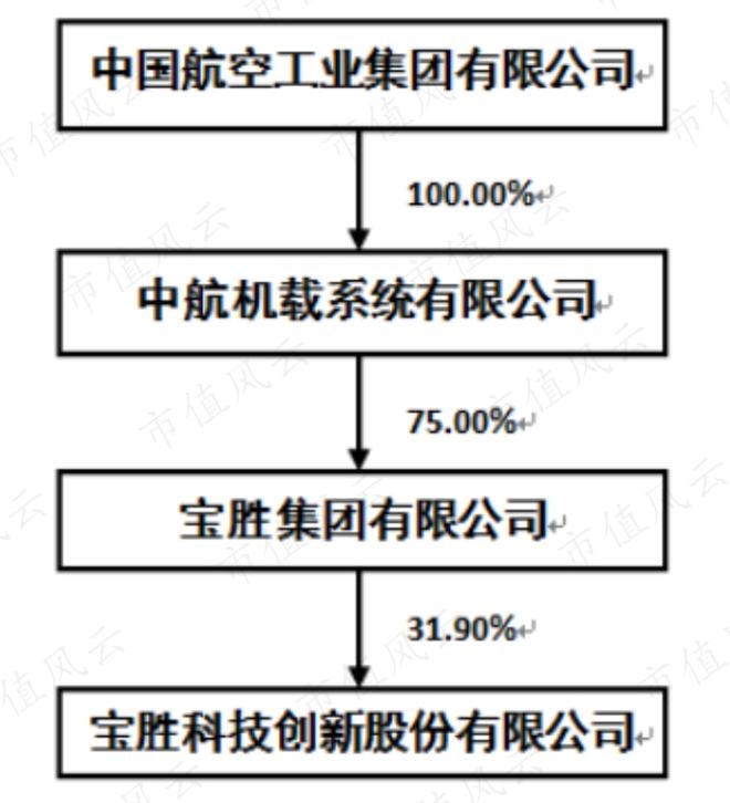 山东汇搜网络技 第13页