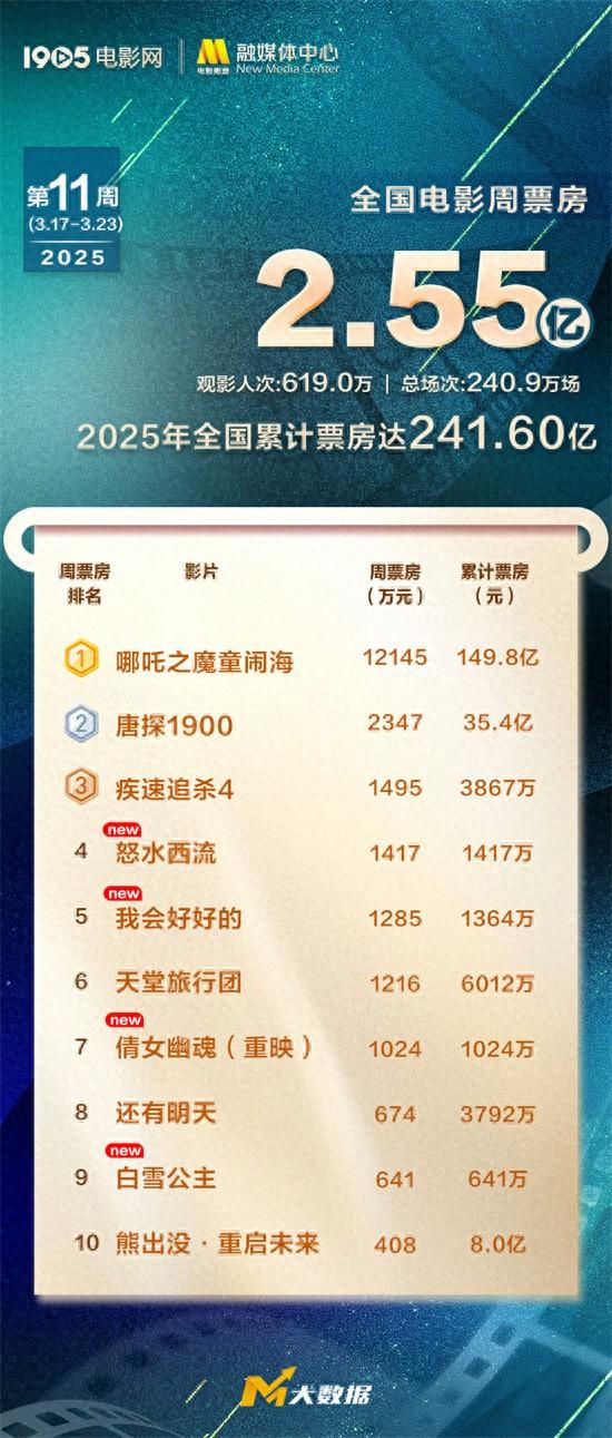 最新电影票房糯米，一场温馨的电影之旅之旅