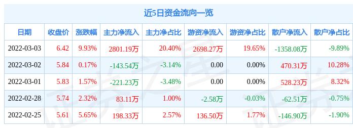 南纺股份最新动态，日常消息速递与温馨日常