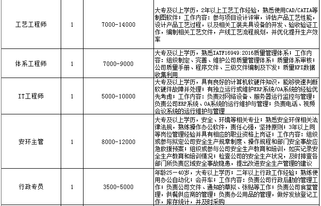 当涂招聘网最新招聘信息汇总