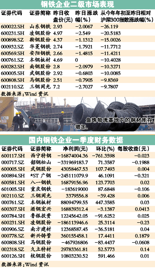 最新钢材价格行情更新，洞悉市场变化！