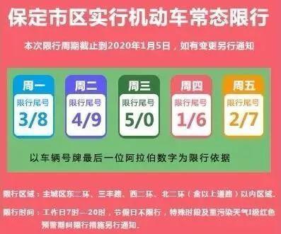 保定市最新限行规定，探寻小巷独特风味的美食之旅
