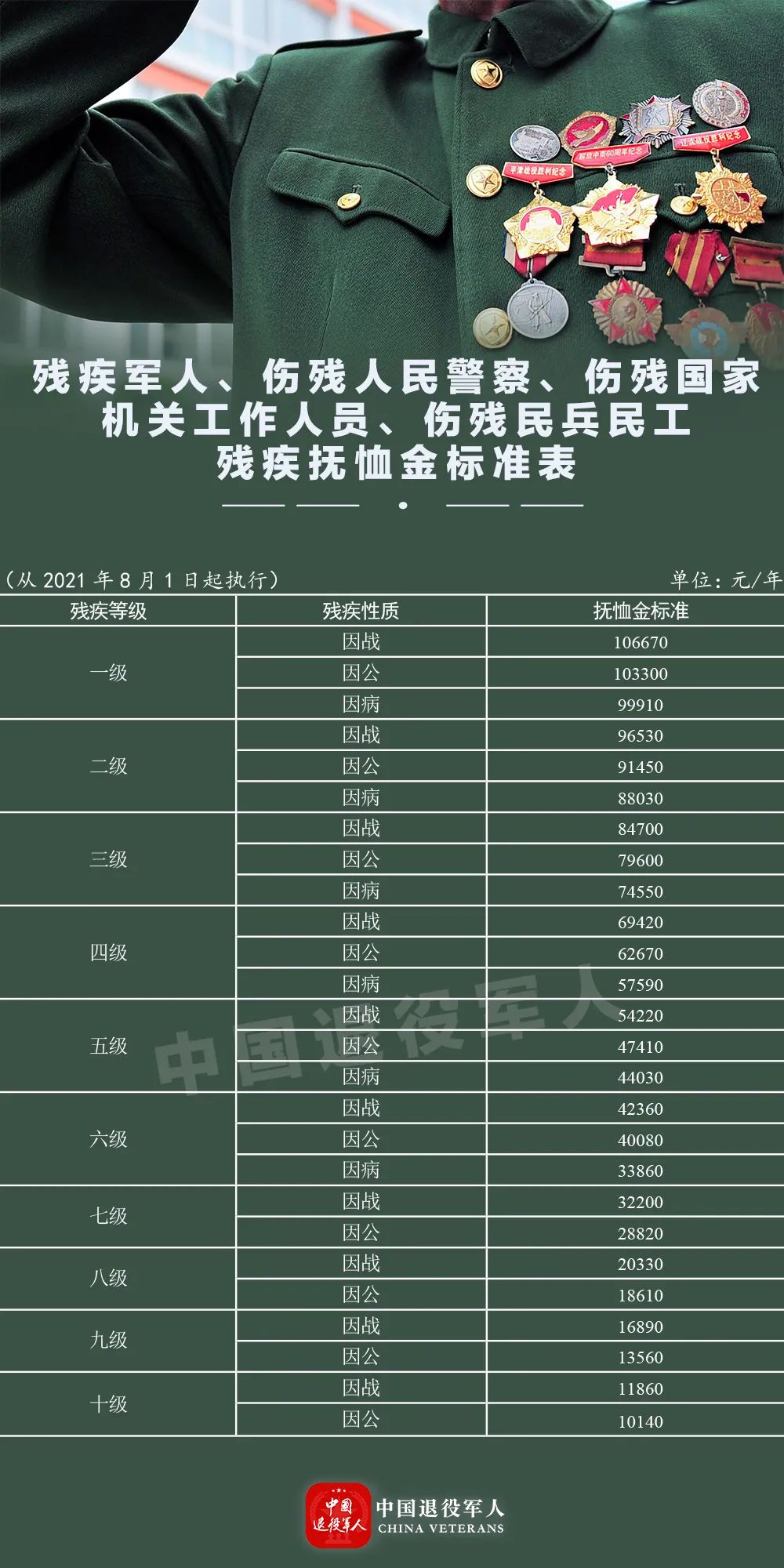 退役军人待遇最新政策，时代的致敬与铭记