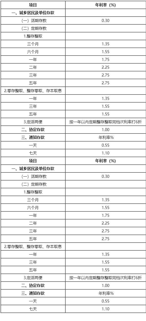 最新定期存款利率表及其查询步骤指南