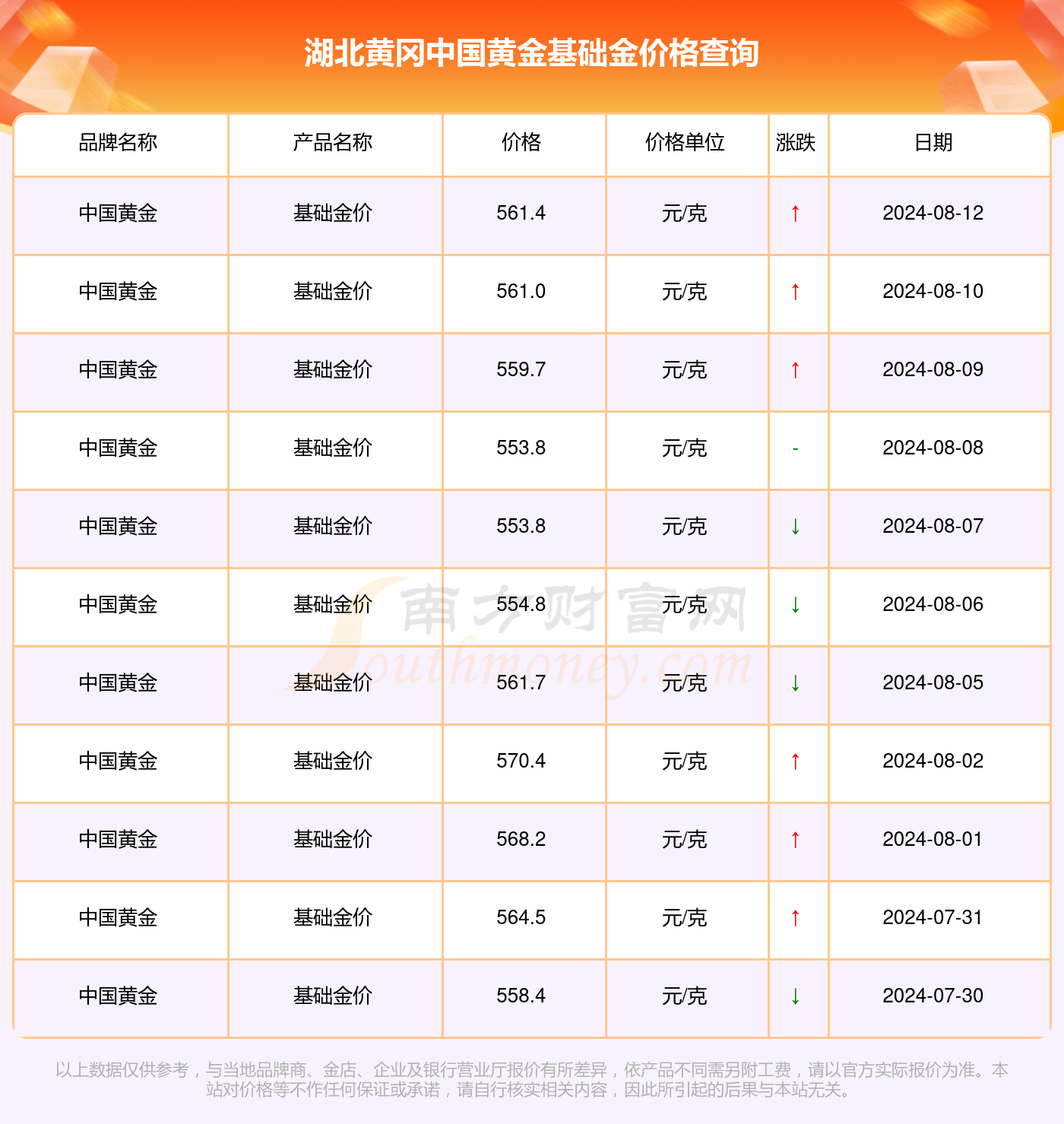 最新黄金价格动态，铸就自信与成就的黄金之路