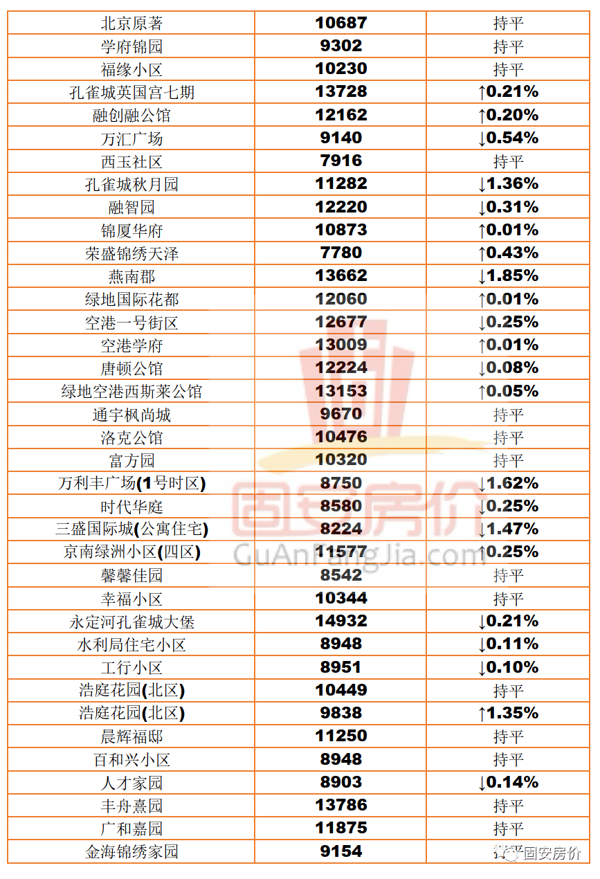 固安二手房最新动态揭秘，小巷深处的隐藏宝藏与房价更新消息