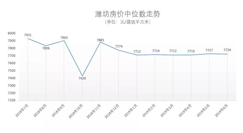 潍坊房价最新动态及分析观点阐述