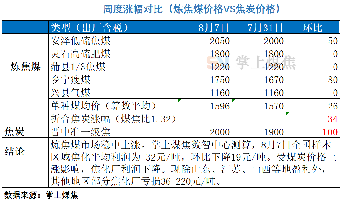 焦煤最新价格动态及实时更新概览