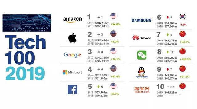 最新500强排名下的科技巨擘，引领潮流的高科技产品详解