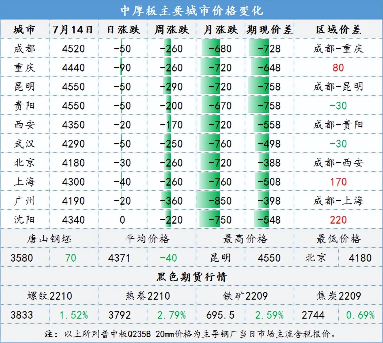 唐山钢坯最新报价及市场走势深度解析