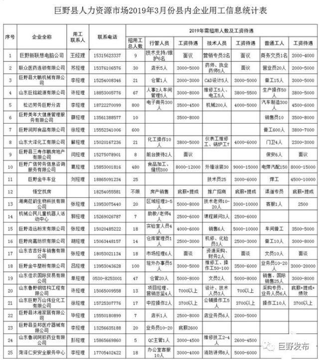 最新巨野招聘信息大放送，与自然美景同行，寻找内心平静之旅