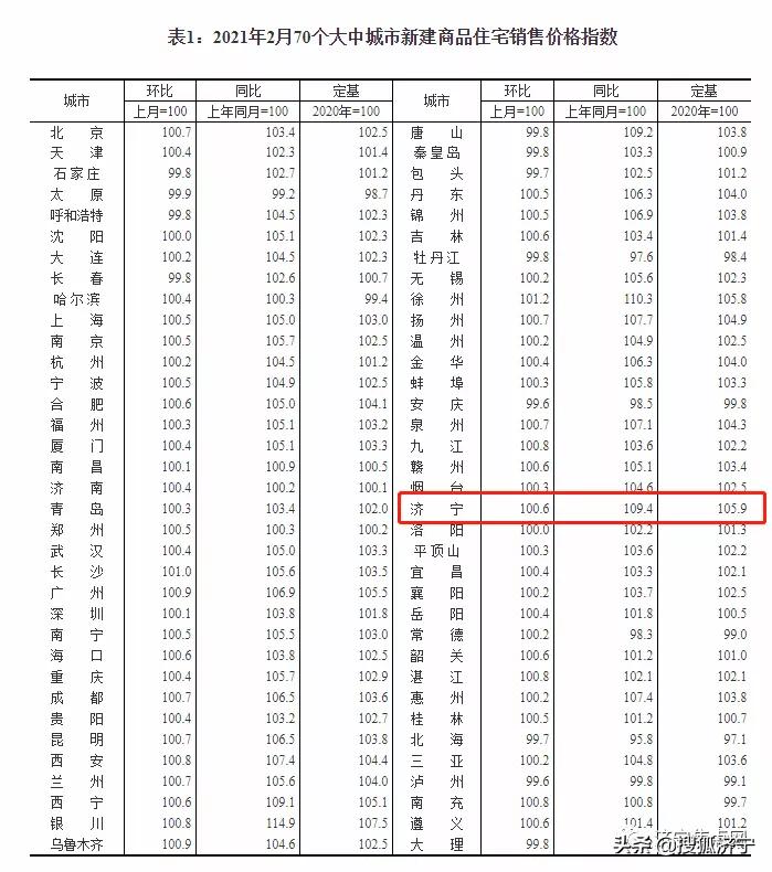房价最新动态报道