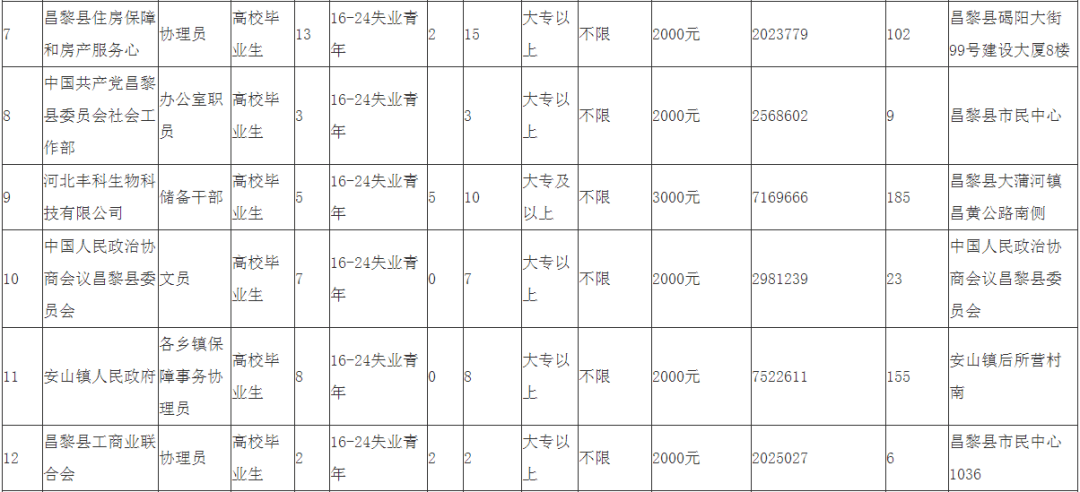 昌黎最新招聘及求职全流程指南