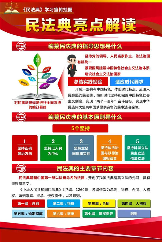 民法最新版学习指南与实用指南